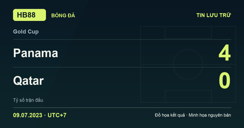 Đồ họa kết quả trận Panama 4–0 Qatar: kết quả Gold Cup ngày 09/07/2023 (giờ Việt Nam).