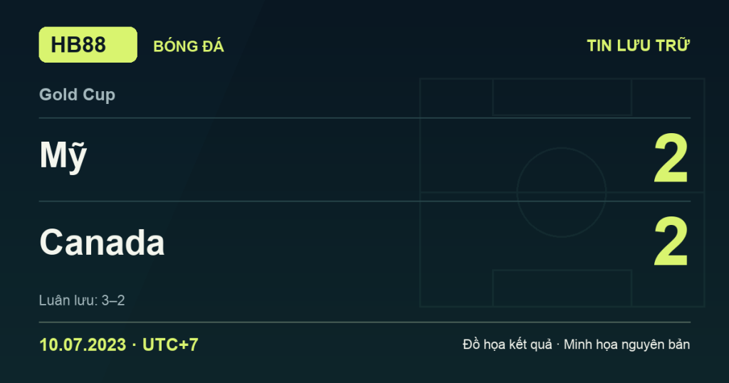 Đồ họa kết quả trận Mỹ 2–2 Canada: Mỹ thắng luân lưu 3–2 ngày 10/07/2023 (giờ Việt Nam).