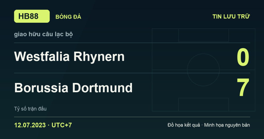 Đồ họa kết quả trận Westfalia Rhynern 0–7 Borussia Dortmund: kết quả giao hữu câu lạc bộ ngày 12/07/2023 (giờ Việt Nam).