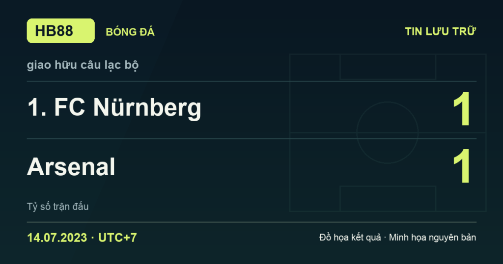 Đồ họa kết quả trận 1. FC Nürnberg 1–1 Arsenal: kết quả giao hữu câu lạc bộ ngày 14/07/2023 (giờ Việt Nam).