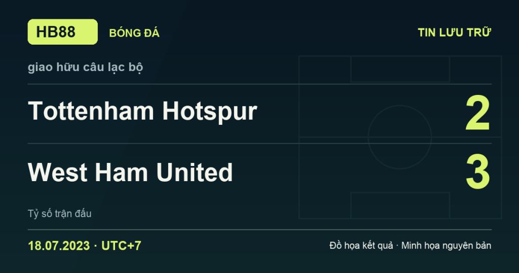 Đồ họa kết quả trận Tottenham Hotspur 2–3 West Ham United: kết quả giao hữu câu lạc bộ ngày 18/07/2023 (giờ Việt Nam).