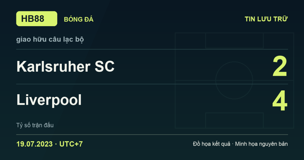 Đồ họa kết quả trận Karlsruher SC 2–4 Liverpool: kết quả giao hữu câu lạc bộ ngày 19/07/2023 (giờ Việt Nam).