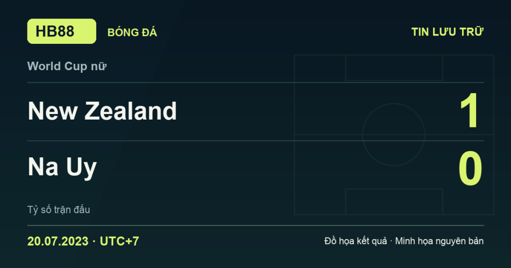 Đồ họa kết quả trận New Zealand 1–0 Na Uy: kết quả World Cup nữ ngày 20/07/2023 (giờ Việt Nam).