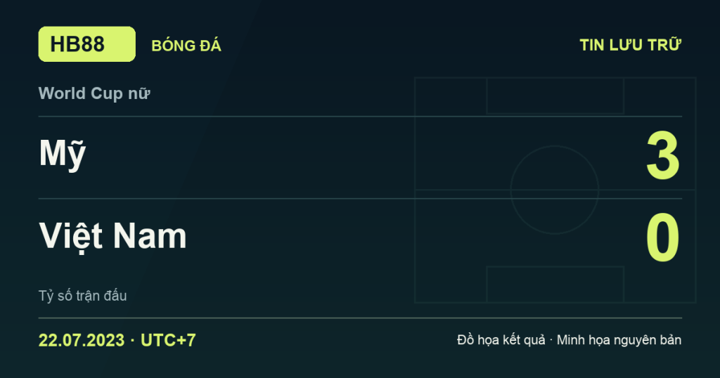 Đồ họa kết quả trận Mỹ 3–0 Việt Nam: kết quả World Cup nữ ngày 22/07/2023 (giờ Việt Nam).
