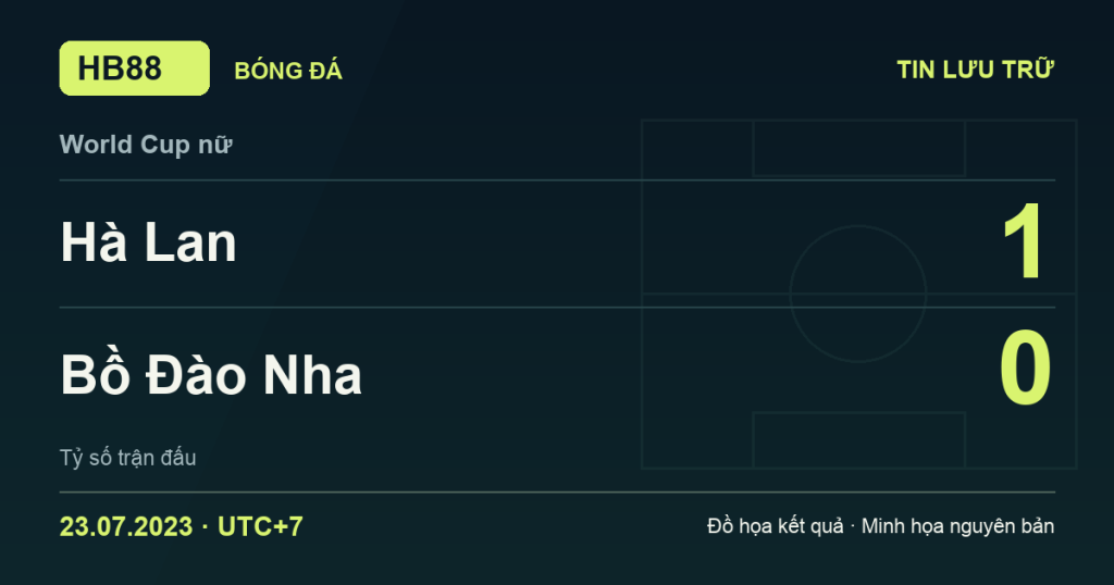 Đồ họa kết quả trận Hà Lan 1–0 Bồ Đào Nha: kết quả World Cup nữ ngày 23/07/2023 (giờ Việt Nam).