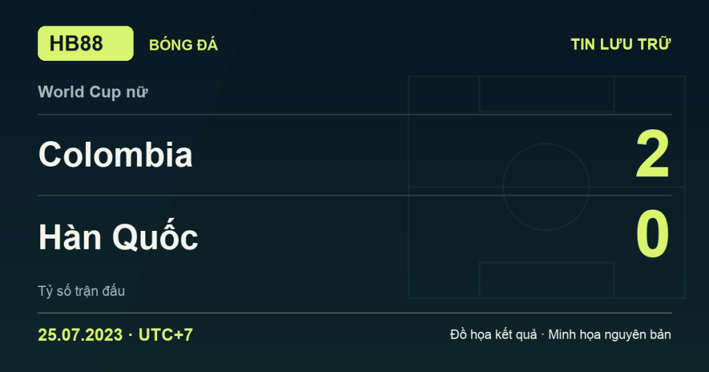 Đồ họa kết quả trận Colombia 2–0 Hàn Quốc: kết quả World Cup nữ ngày 25/07/2023 (giờ Việt Nam).