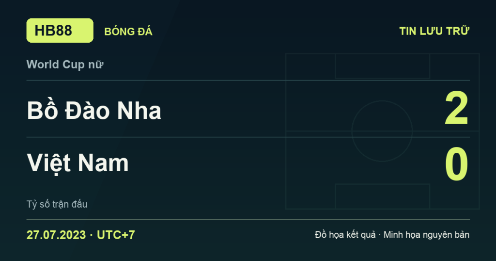 Đồ họa kết quả trận Bồ Đào Nha 2–0 Việt Nam: kết quả World Cup nữ ngày 27/07/2023 (giờ Việt Nam).
