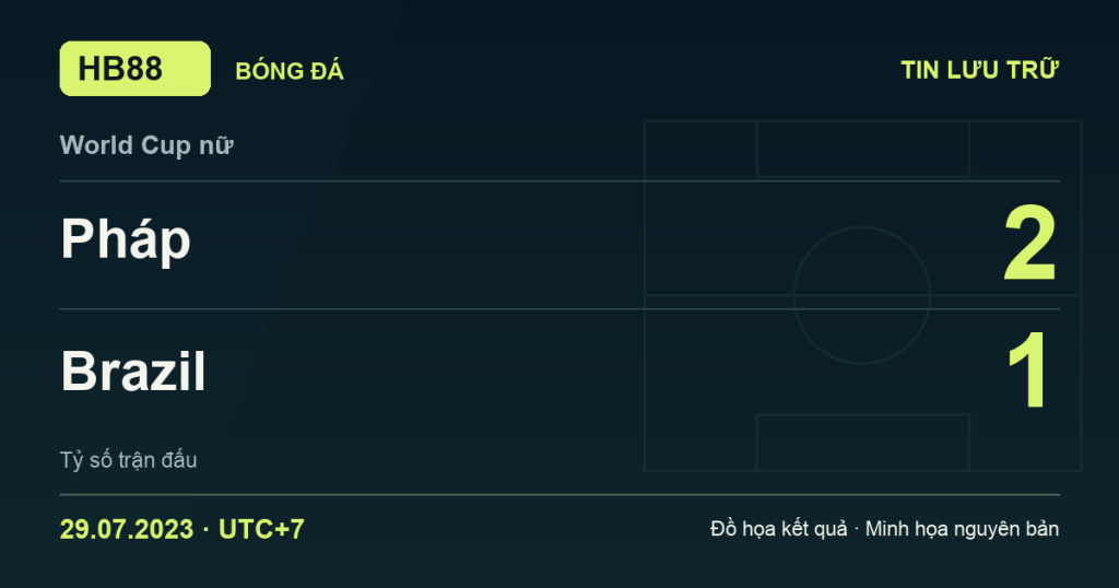Đồ họa kết quả trận Pháp 2–1 Brazil: kết quả World Cup nữ ngày 29/07/2023 (giờ Việt Nam).