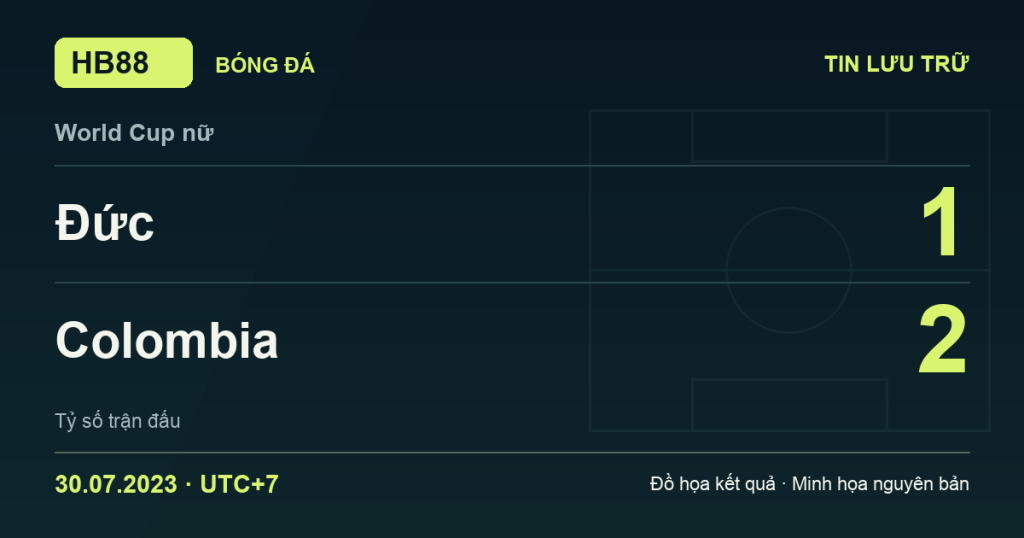 Đồ họa kết quả trận Đức 1–2 Colombia: kết quả World Cup nữ ngày 30/07/2023 (giờ Việt Nam).