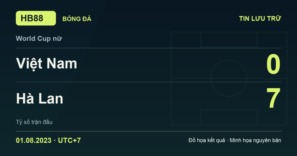 Đồ họa kết quả trận Việt Nam 0–7 Hà Lan: kết quả World Cup nữ ngày 01/08/2023 (giờ Việt Nam).