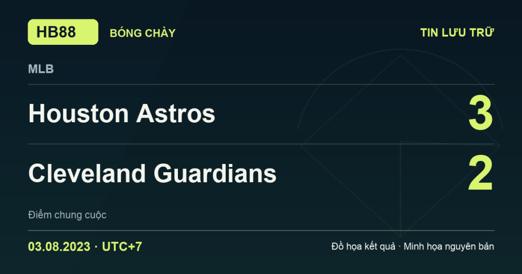 Đồ họa kết quả trận Houston Astros 3–2 Cleveland Guardians: kết quả MLB ngày 03/08/2023 (giờ Việt Nam).