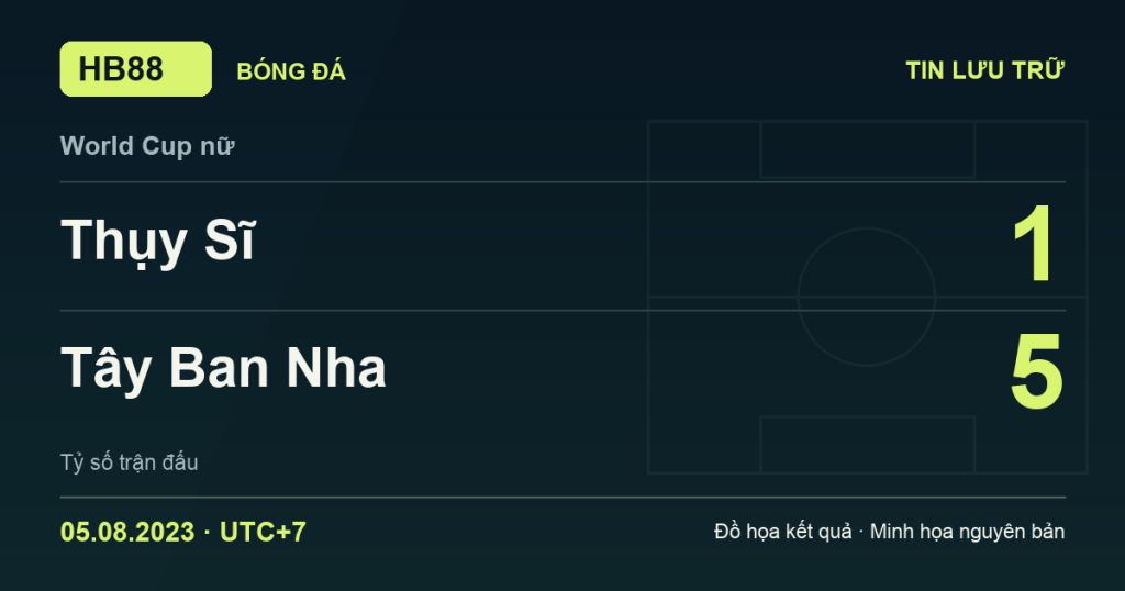 Đồ họa kết quả trận Thụy Sĩ 1–5 Tây Ban Nha: kết quả World Cup nữ ngày 05/08/2023 (giờ Việt Nam).