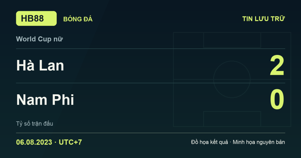 Đồ họa kết quả trận Hà Lan 2–0 Nam Phi: kết quả World Cup nữ ngày 06/08/2023 (giờ Việt Nam).
