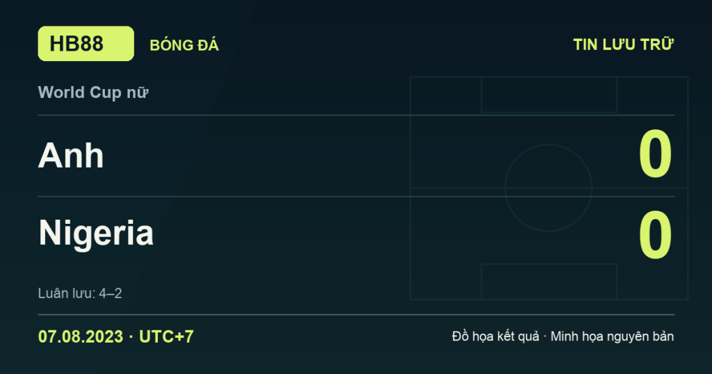 Đồ họa kết quả trận Anh 0–0 Nigeria: Anh thắng luân lưu 4–2 ngày 07/08/2023 (giờ Việt Nam).