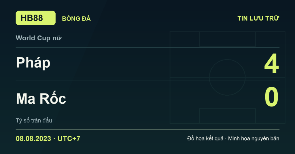 Đồ họa kết quả trận Pháp 4–0 Ma Rốc: kết quả World Cup nữ ngày 08/08/2023 (giờ Việt Nam).