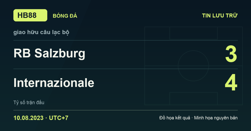 Đồ họa kết quả trận RB Salzburg 3–4 Internazionale: kết quả giao hữu câu lạc bộ ngày 10/08/2023 (giờ Việt Nam).