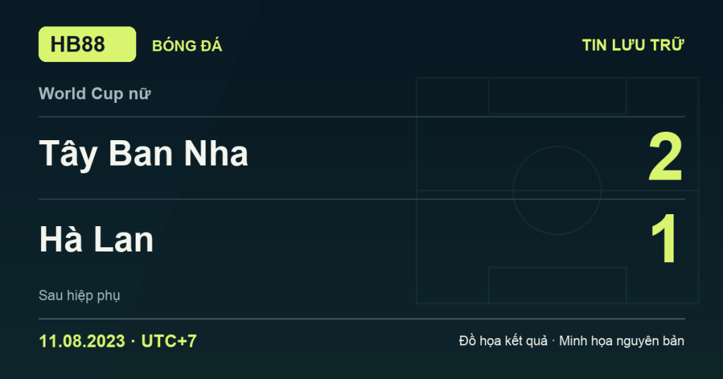 Đồ họa kết quả trận Tây Ban Nha 2–1 Hà Lan: kết quả World Cup nữ ngày 11/08/2023 (giờ Việt Nam).