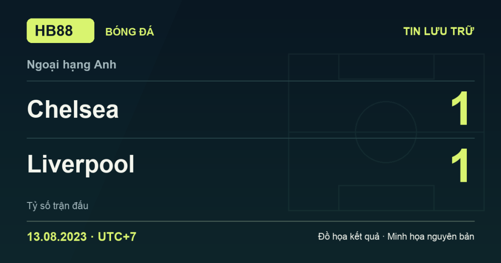 Đồ họa kết quả trận Chelsea 1–1 Liverpool: kết quả Ngoại hạng Anh ngày 13/08/2023 (giờ Việt Nam).