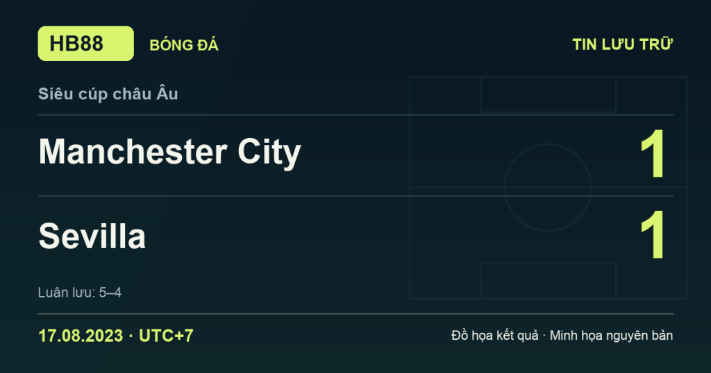 Đồ họa kết quả trận Manchester City 1–1 Sevilla: Manchester City thắng luân lưu 5–4 ngày 17/08/2023 (giờ Việt Nam).