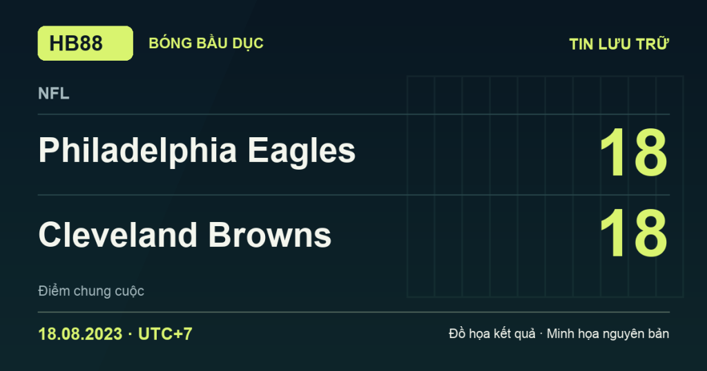 Đồ họa kết quả trận Philadelphia Eagles 18–18 Cleveland Browns: kết quả NFL ngày 18/08/2023 (giờ Việt Nam).