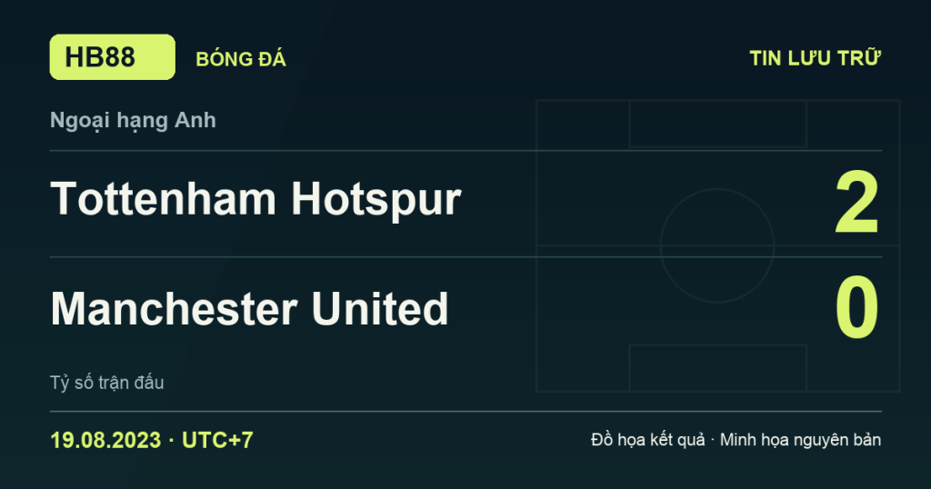 Đồ họa kết quả trận Tottenham Hotspur 2–0 Manchester United: kết quả Ngoại hạng Anh ngày 19/08/2023 (giờ Việt Nam).