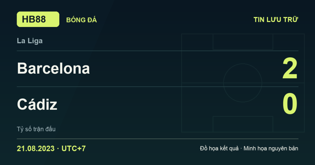Đồ họa kết quả trận Barcelona 2–0 Cádiz: kết quả La Liga ngày 21/08/2023 (giờ Việt Nam).