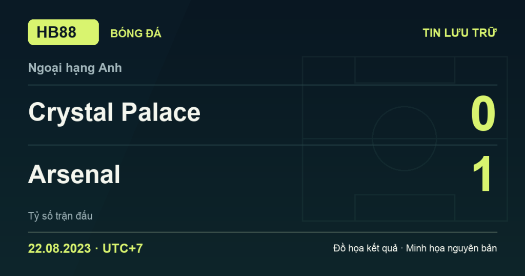 Đồ họa kết quả trận Crystal Palace 0–1 Arsenal: kết quả Ngoại hạng Anh ngày 22/08/2023 (giờ Việt Nam).