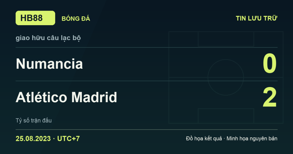 Đồ họa kết quả trận Numancia 0–2 Atlético Madrid: kết quả giao hữu câu lạc bộ ngày 25/08/2023 (giờ Việt Nam).
