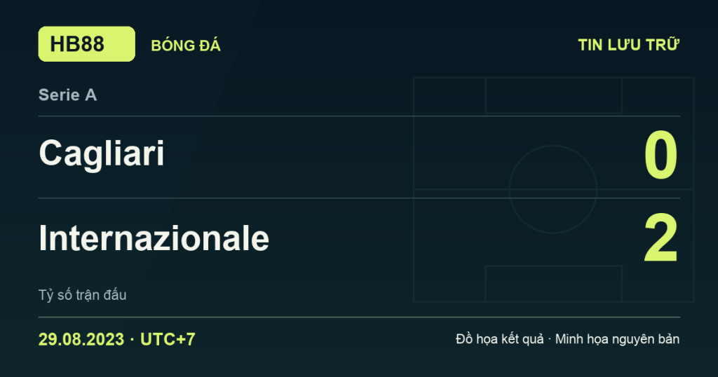 Đồ họa kết quả trận Cagliari 0–2 Internazionale: kết quả Serie A ngày 29/08/2023 (giờ Việt Nam).