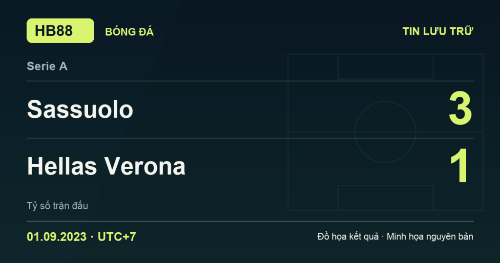 Đồ họa kết quả trận Sassuolo 3–1 Hellas Verona: kết quả Serie A ngày 01/09/2023 (giờ Việt Nam).