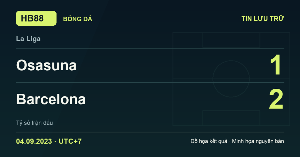 Đồ họa kết quả trận Osasuna 1–2 Barcelona: kết quả La Liga ngày 04/09/2023 (giờ Việt Nam).