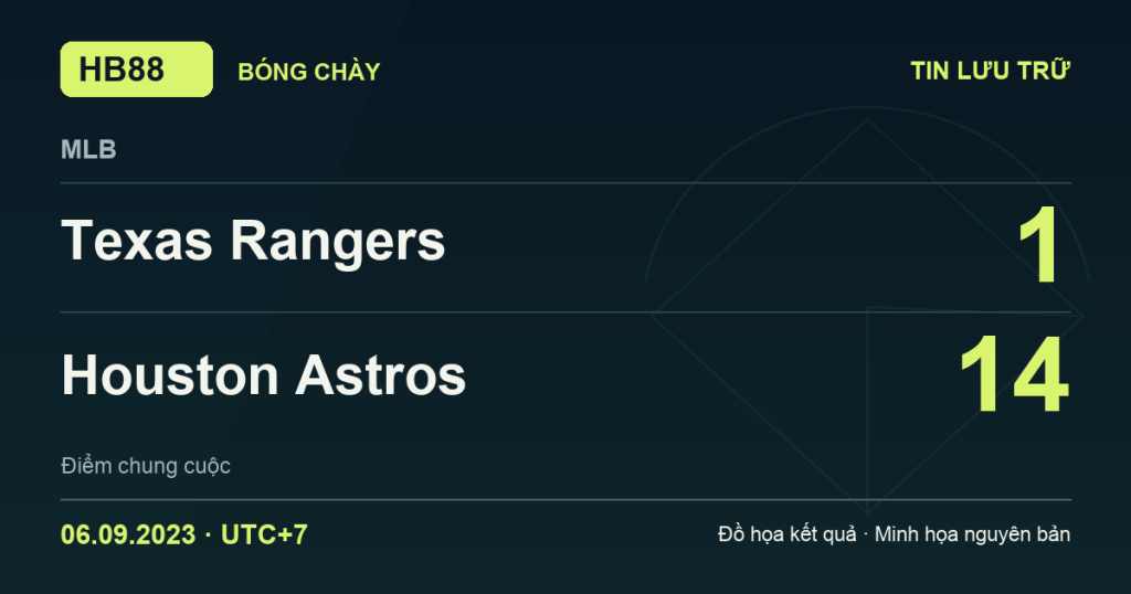 Đồ họa kết quả trận Texas Rangers 1–14 Houston Astros: kết quả MLB ngày 06/09/2023 (giờ Việt Nam).