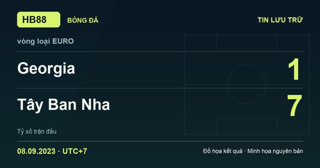 Đồ họa kết quả trận Georgia 1–7 Tây Ban Nha: kết quả vòng loại EURO ngày 08/09/2023 (giờ Việt Nam).