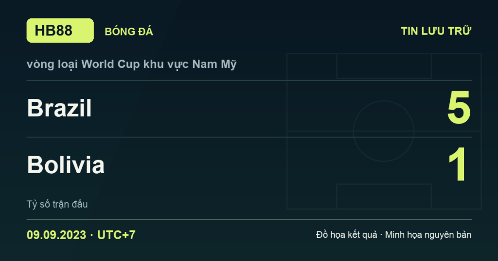 Đồ họa kết quả trận Brazil 5–1 Bolivia: kết quả vòng loại World Cup khu vực Nam Mỹ ngày 09/09/2023 (giờ Việt Nam).