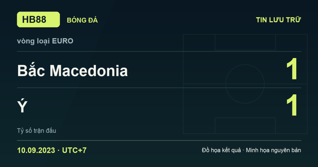 Đồ họa kết quả trận Bắc Macedonia 1–1 Ý: kết quả vòng loại EURO ngày 10/09/2023 (giờ Việt Nam).