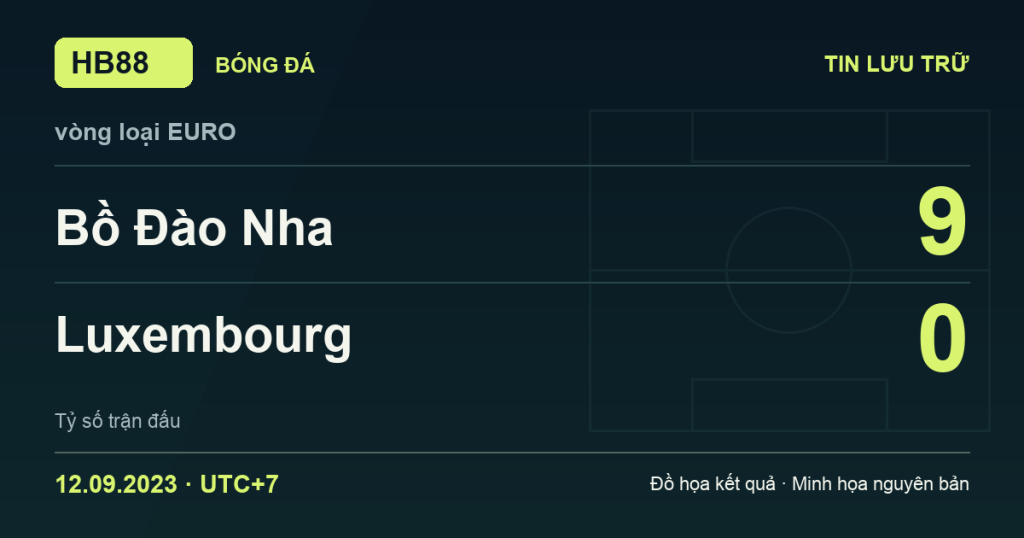 Đồ họa kết quả trận Bồ Đào Nha 9–0 Luxembourg: kết quả vòng loại EURO ngày 12/09/2023 (giờ Việt Nam).