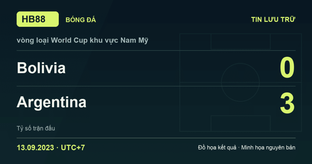 Đồ họa kết quả trận Bolivia 0–3 Argentina: kết quả vòng loại World Cup khu vực Nam Mỹ ngày 13/09/2023 (giờ Việt Nam).