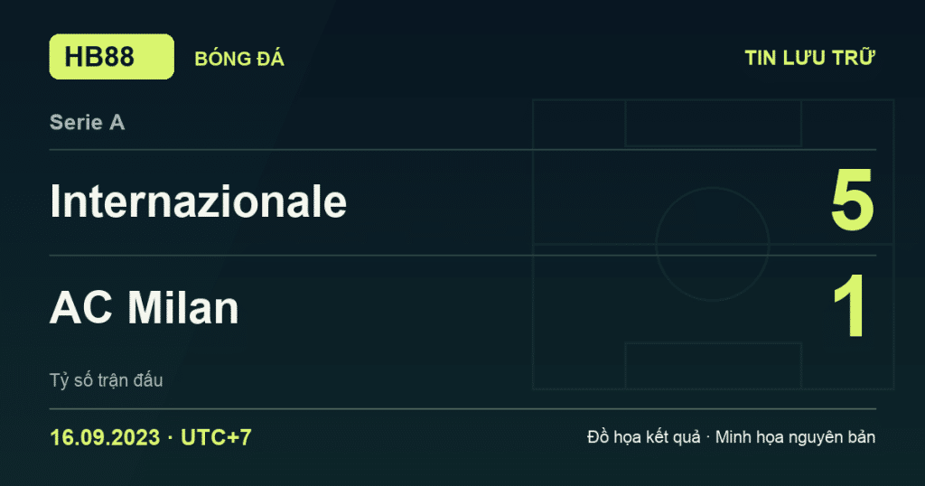 Đồ họa kết quả trận Internazionale 5–1 AC Milan: kết quả Serie A ngày 16/09/2023 (giờ Việt Nam).