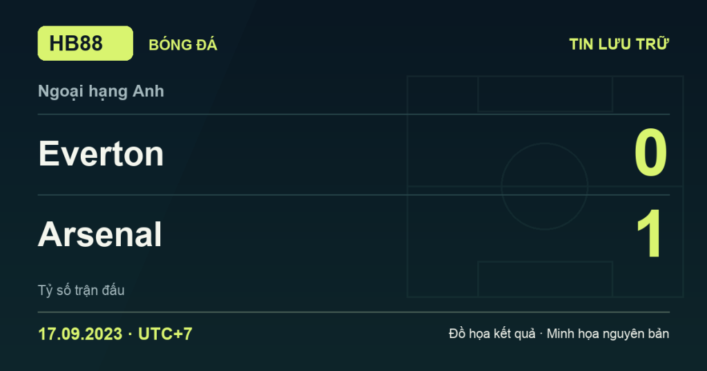 Đồ họa kết quả trận Everton 0–1 Arsenal: kết quả Ngoại hạng Anh ngày 17/09/2023 (giờ Việt Nam).