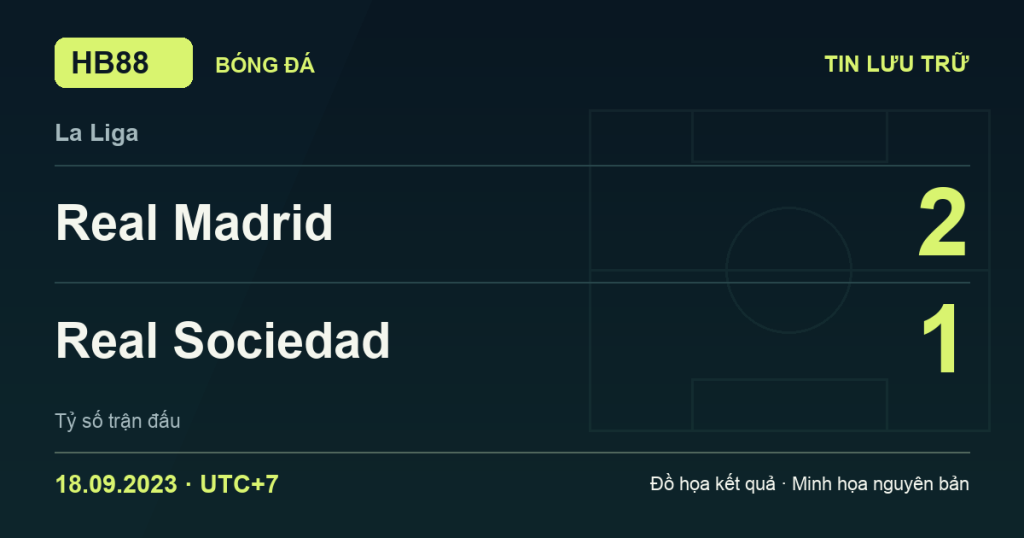 Đồ họa kết quả trận Real Madrid 2–1 Real Sociedad: kết quả La Liga ngày 18/09/2023 (giờ Việt Nam).