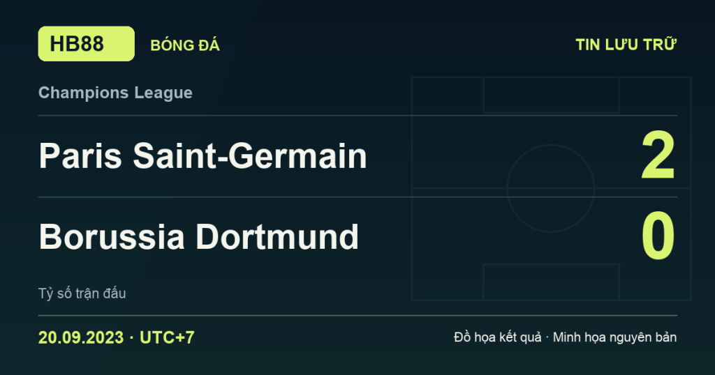 Đồ họa kết quả trận Paris Saint-Germain 2–0 Borussia Dortmund: kết quả Champions League ngày 20/09/2023 (giờ Việt Nam).