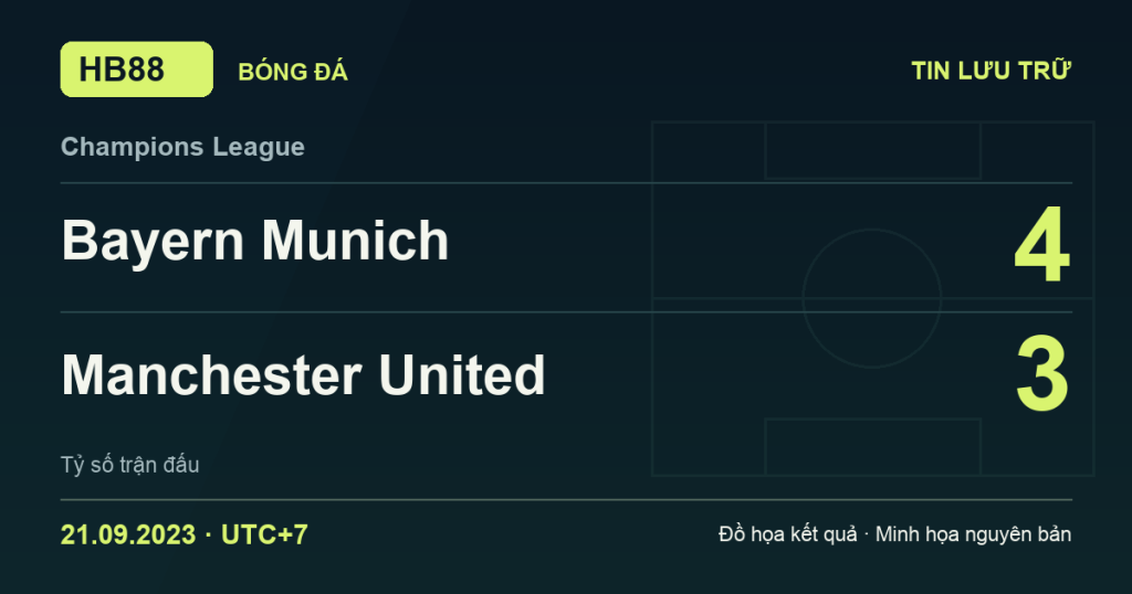 Đồ họa kết quả trận Bayern Munich 4–3 Manchester United: kết quả Champions League ngày 21/09/2023 (giờ Việt Nam).