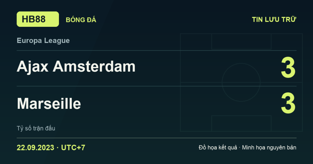 Đồ họa kết quả trận Ajax Amsterdam 3–3 Marseille: kết quả Europa League ngày 22/09/2023 (giờ Việt Nam).