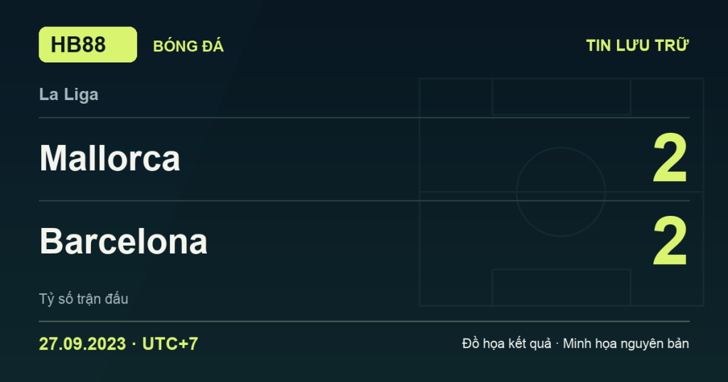 Đồ họa kết quả trận Mallorca 2–2 Barcelona: kết quả La Liga ngày 27/09/2023 (giờ Việt Nam).