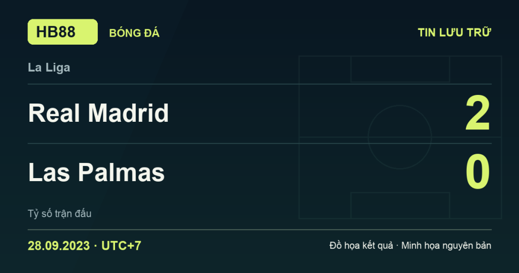 Đồ họa kết quả trận Real Madrid 2–0 Las Palmas: kết quả La Liga ngày 28/09/2023 (giờ Việt Nam).