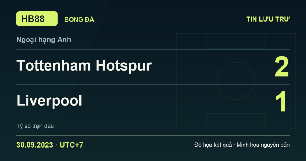 Đồ họa kết quả trận Tottenham Hotspur 2–1 Liverpool: kết quả Ngoại hạng Anh ngày 30/09/2023 (giờ Việt Nam).