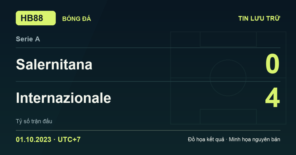 Đồ họa kết quả trận Salernitana 0–4 Internazionale: kết quả Serie A ngày 01/10/2023 (giờ Việt Nam).