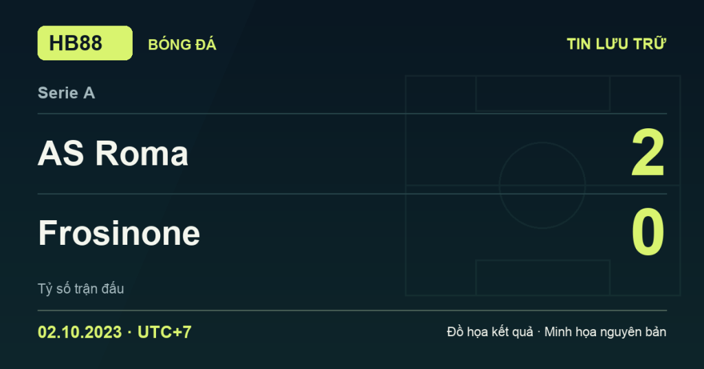 Đồ họa kết quả trận AS Roma 2–0 Frosinone: kết quả Serie A ngày 02/10/2023 (giờ Việt Nam).