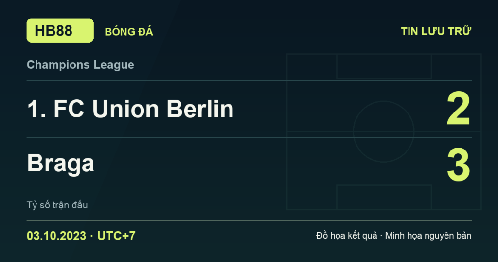Đồ họa kết quả trận 1. FC Union Berlin 2–3 Braga: kết quả Champions League ngày 03/10/2023 (giờ Việt Nam).