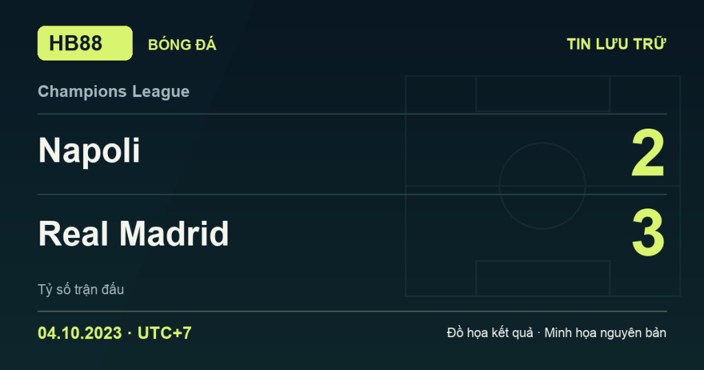 Đồ họa kết quả trận Napoli 2–3 Real Madrid: kết quả Champions League ngày 04/10/2023 (giờ Việt Nam).